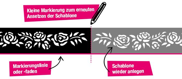 Richtig Schablonieren Bordüren und Muster mit einer Schablone schablonieren